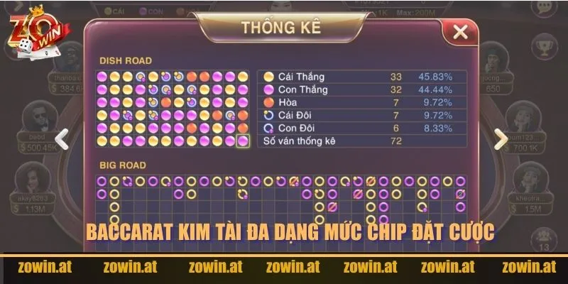 Tựa game Baccarat Kim Tài đa dạng mức chip đặt cược.